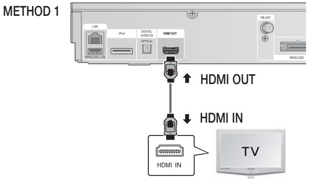 SAMSUNG HT-D5330 - Connecting the Video Out to your TV - 1
