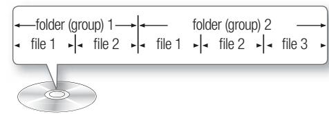 SAMSUNG HT-D5330 - Disc Structure - 3