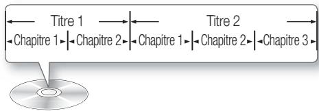 SAMSUNG HT-D5330 - Structure du disque - 1
