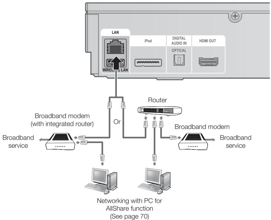 SAMSUNG HT-D5330 - Cable Network - 1