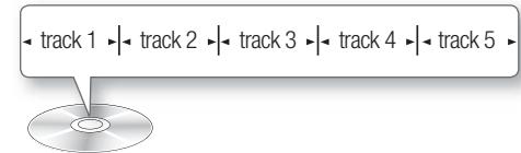 SAMSUNG HT-D5330 - Disc Structure - 2