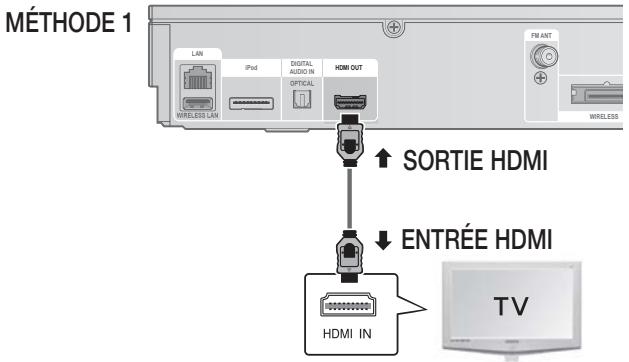 SAMSUNG HT-D5330 - Connexion de la sortie video out à votre téléviseur - 1