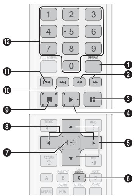 SAMSUNG HT-D5330 - Buttons on the Remote Control used for Music Playback - 1