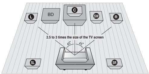 SAMSUNG HT-D5330 - Connecting the Speakers - 1