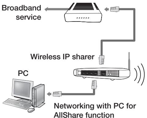 SAMSUNG HT-D5330 - Wireless Network - 1