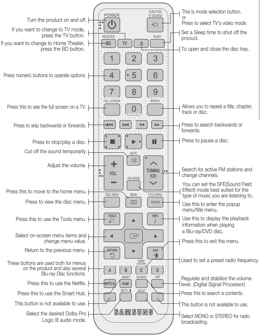SAMSUNG HT-D5330 - Tour of the Remote Control - 1