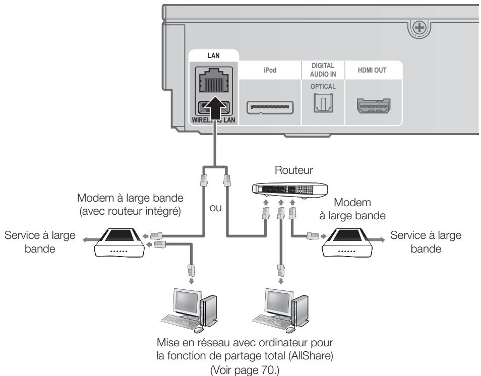 SAMSUNG HT-D5330 - Réseau par câble - 1