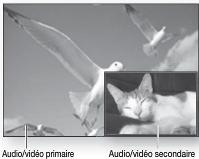 SAMSUNG HT-D5330 - Réglage du bonusview - 2