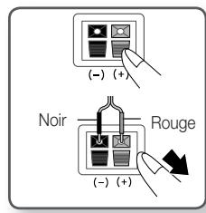 SAMSUNG HT-D5330 - Connexion des enceintes - 1
