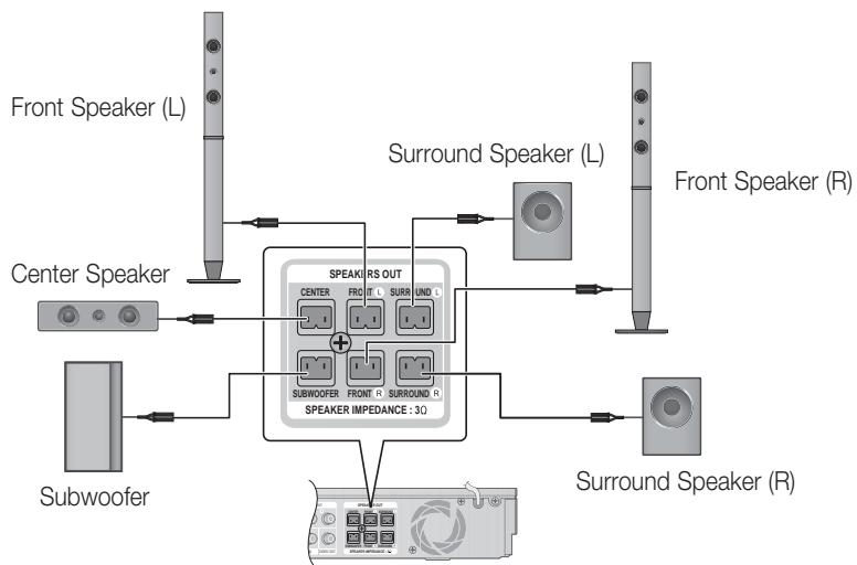 SAMSUNG HT-D5330 - Connecting The Speakers - 2
