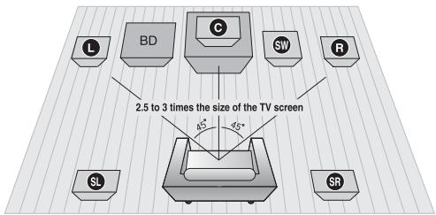 SAMSUNG HT-D5350 - Connecting the Speakers - 1