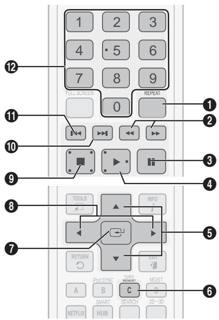 SAMSUNG HT-D5350 - Buttons on the Remote Control used for Music Playback - 1