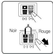 SAMSUNG HT-D5350 - Connexion des enceintes - 1