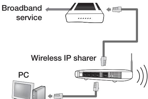 SAMSUNG HT-D5350 - Wireless Network - 1