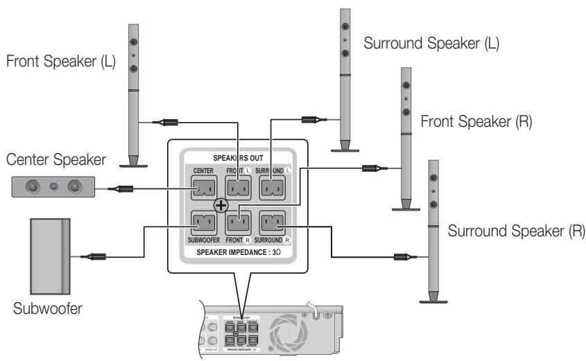 SAMSUNG HT-D5350 - Connecting The Speakers - 2