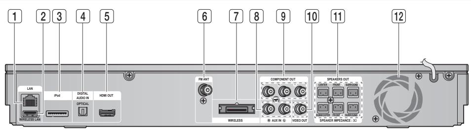 SAMSUNG HT-D5350 - Getting Started - 1