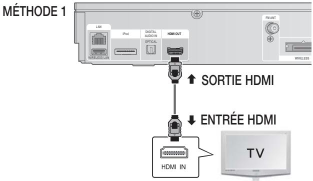SAMSUNG HT-D5350 - Connexion de la sortie Video Out à votre téléviseur - 1