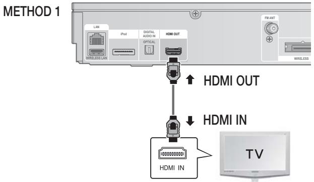 SAMSUNG HT-D5350 - Connecting the Video Out to your TV - 1