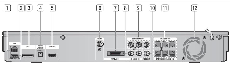 SAMSUNG HT-D5350 - Pour commencer - 1