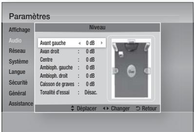 SAMSUNG HT-D5350 - Réglage du niveau des enceintes avant/ centrale/ambiophonique et du caisson de basses - 1
