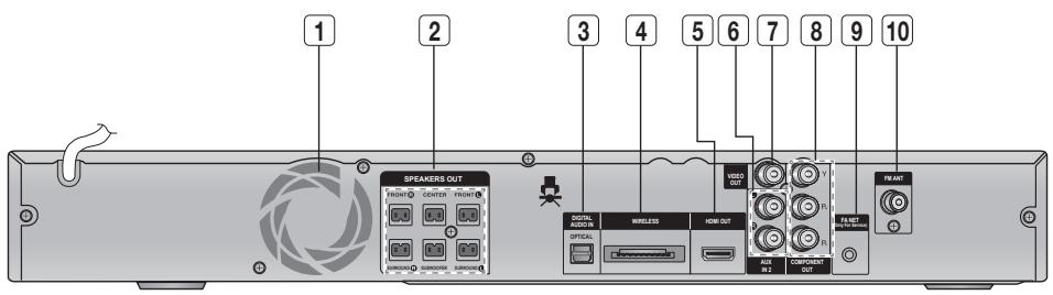 SAMSUNG HT-D555 - Pannello posteriore - 1