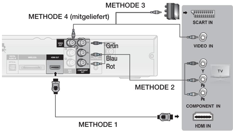 SAMSUNG HT-D555 - Fernsehgerät anschließen - 1