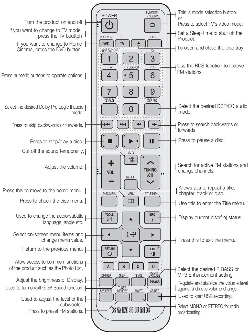 SAMSUNG HT-D555 - Tour of the Remote Control - 1