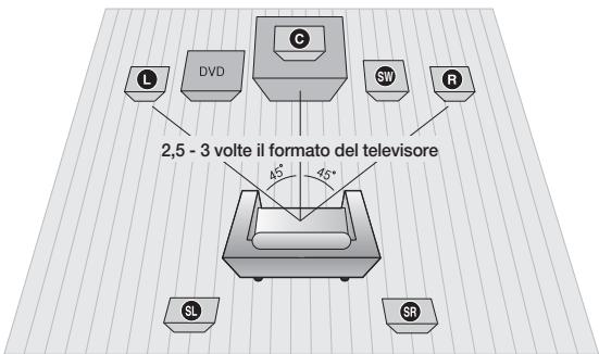 SAMSUNG HT-D555 - Collegamento dei diffusori - 1