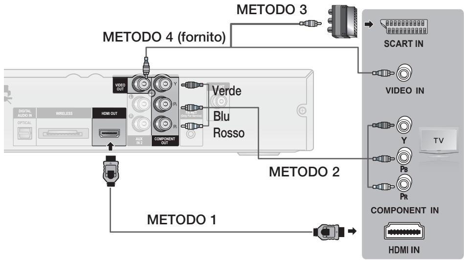SAMSUNG HT-D555 - Collegamento dell'uscita video al televisore - 1
