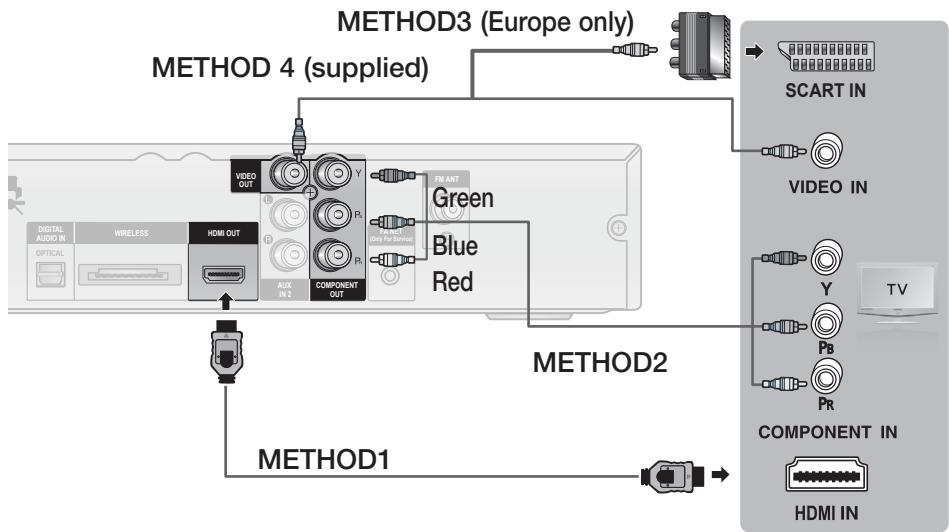 SAMSUNG HT-D555 - Connecting the Video Out to your TV - 1