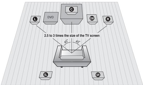 SAMSUNG HT-D555 - Connecting the Speakers - 1