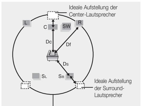 SAMSUNG HT-D555 - System-Setup - 1