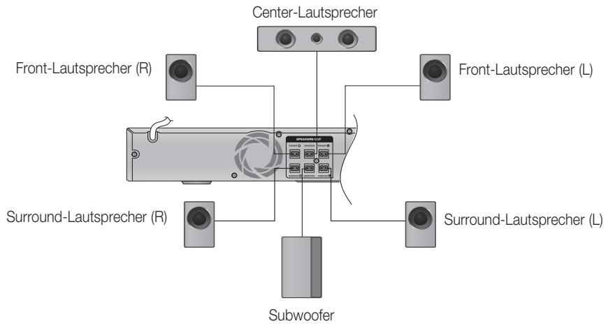 SAMSUNG HT-D555 - Lautsprecher anschließen (Fortsetzung) - 2