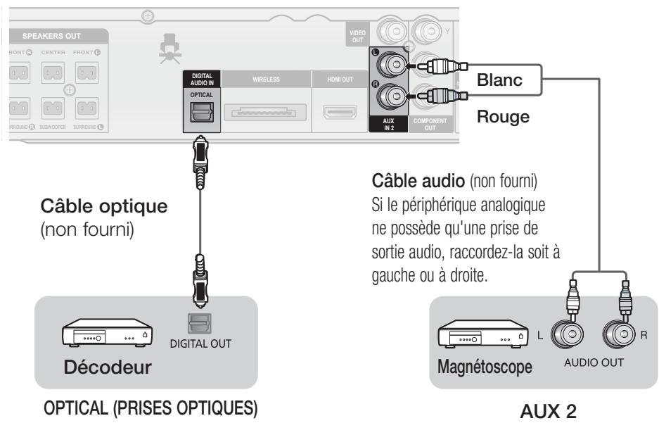 SAMSUNG HT-D555 - Connexions - 1