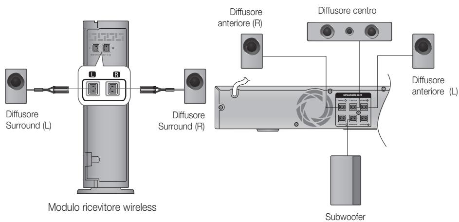SAMSUNG HT-D555 - Collegamento del modulo ricevitore wireless opzionale - 1