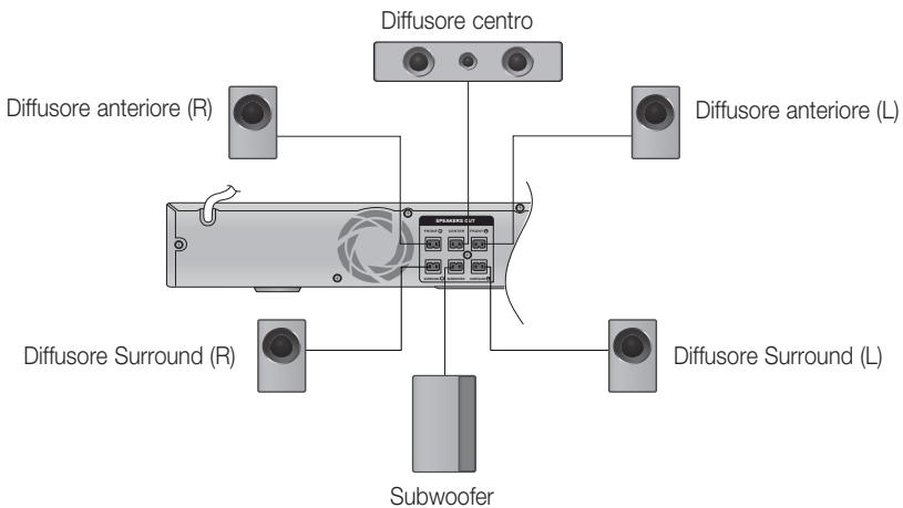 SAMSUNG HT-D555 - Collegamento dei diffusori - 2