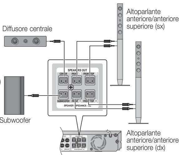 SAMSUNG HT-D6750W - Collegamento dei diffusori - 4