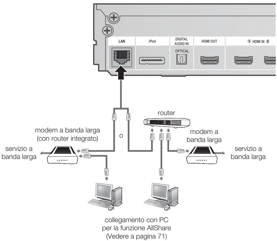 SAMSUNG HT-D6750W - Rete via cavo - 1