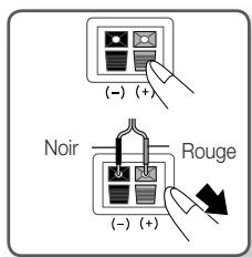 SAMSUNG HT-D6750W - Connexion des enceintes - 1