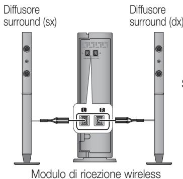 SAMSUNG HT-D6750W - Collegamento dei diffusori - 3