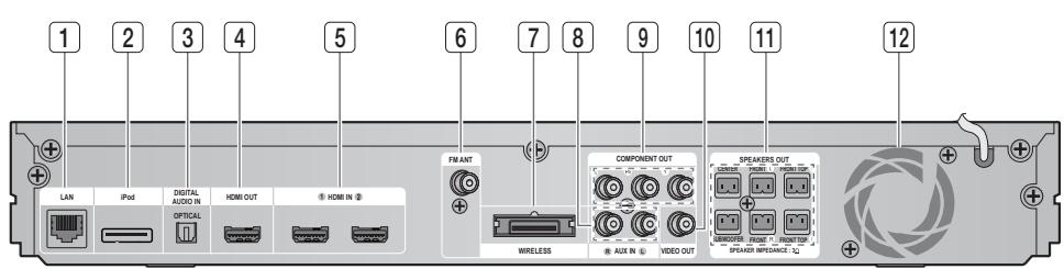 SAMSUNG HT-D6750W - Painel Posterior - 1