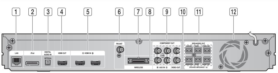 SAMSUNG HT-D6750W - Introduccion - 1