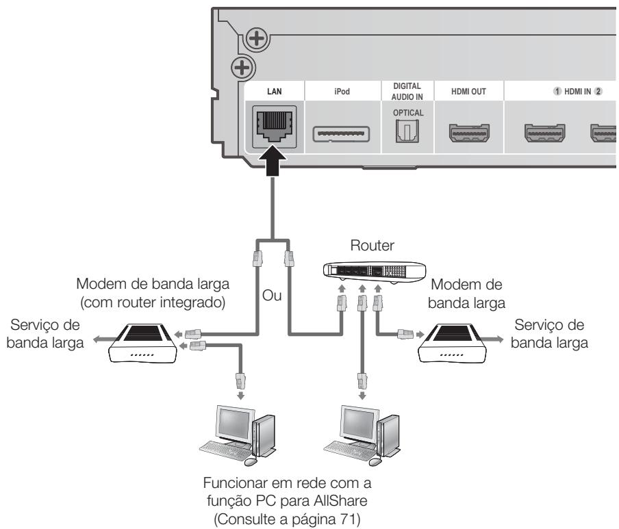 SAMSUNG HT-D6750W - Rede por Cabo - 1