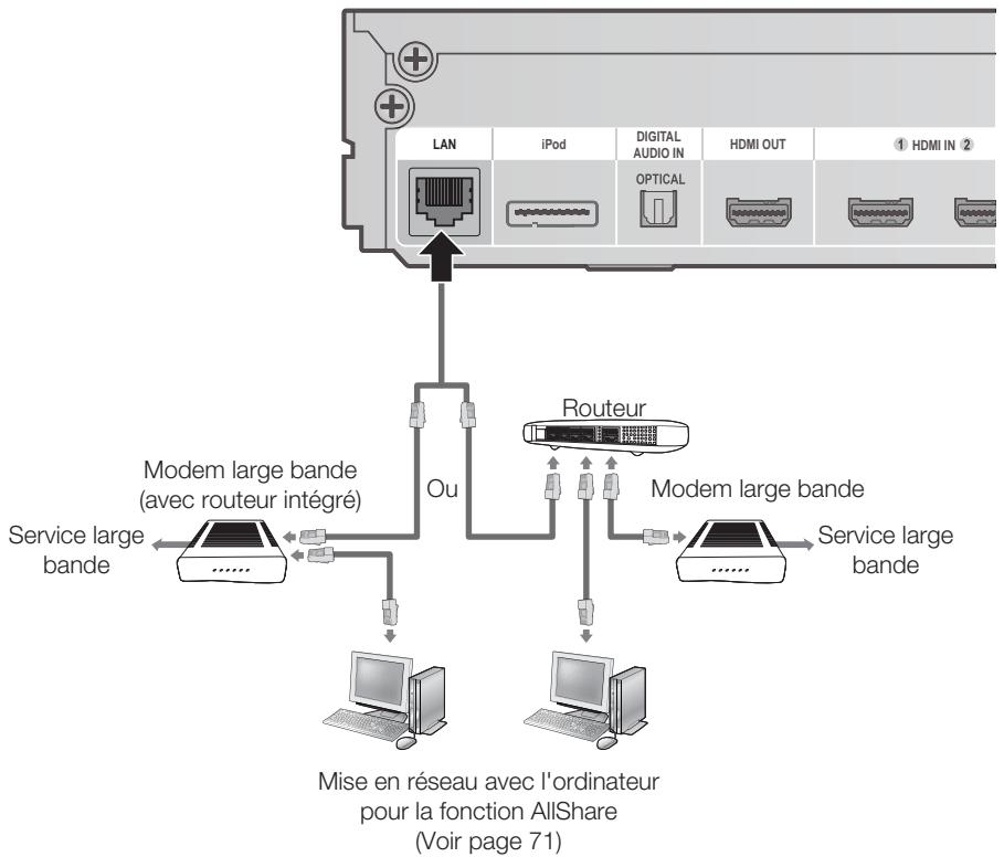 SAMSUNG HT-D6750W - Réseau câble - 1