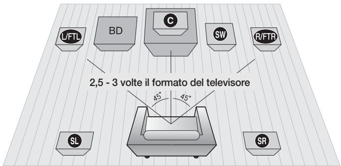 SAMSUNG HT-D6750W - Italiano - 1
