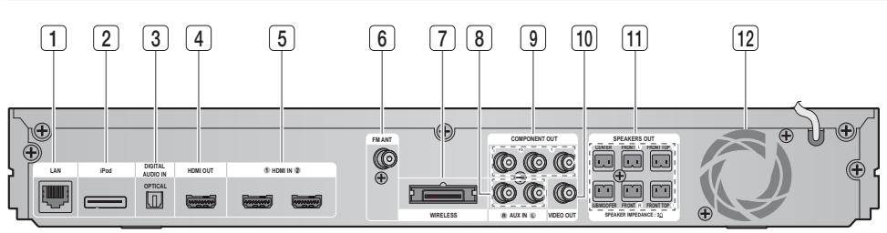SAMSUNG HT-D6750W - Pannello posteriore - 1