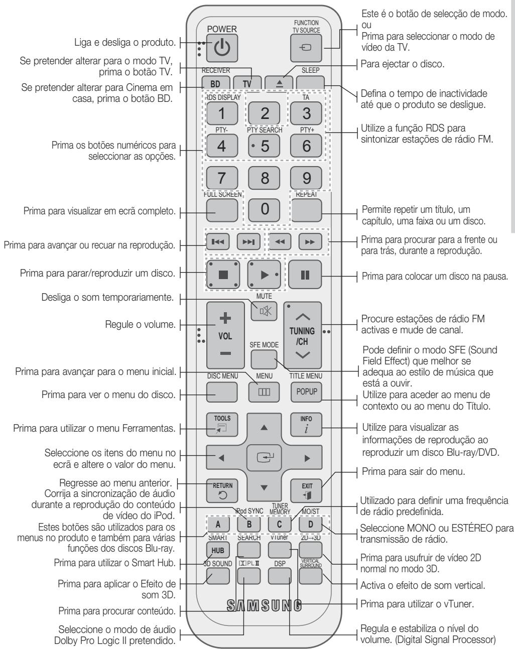 SAMSUNG HT-D6750W - Apresentação do Controlo Remoto - 1
