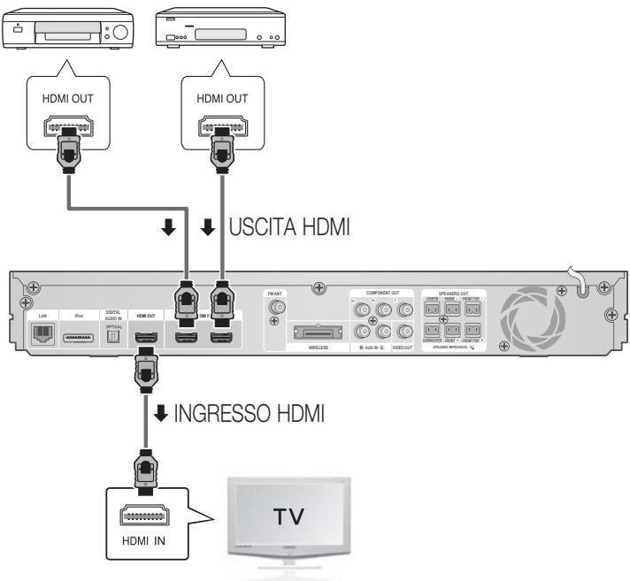 SAMSUNG HT-D6750W - Collegamento di dispositivi esterni/del tevisore tramite HDMI - 1