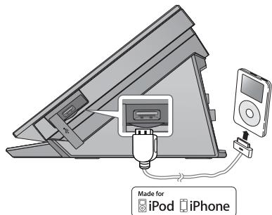SAMSUNG HT-D7000 - Conexión de un iPod/iPhone utilizing el cable USB - 1