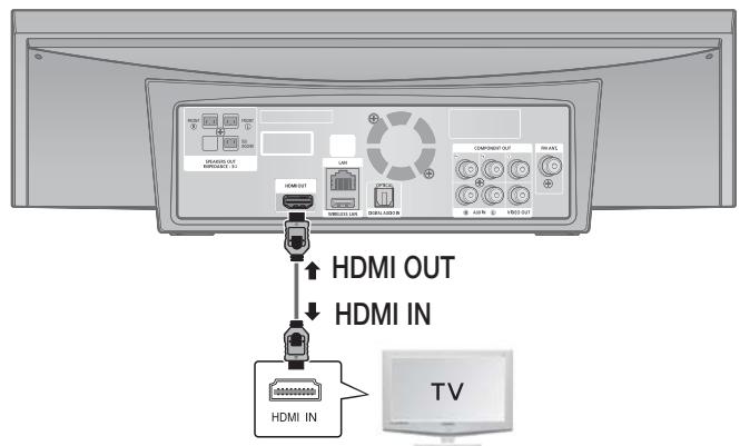SAMSUNG HT-D7000 - Conexión de la calidad de video al telesor - 1